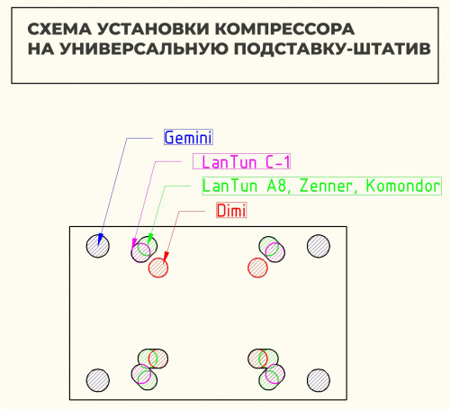 Фен компрессор DIMI 2800 Ватт