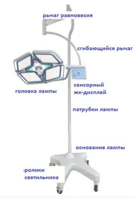 Светильник ветеринарный хирургический светодиодный напольный wikiVET E700LED