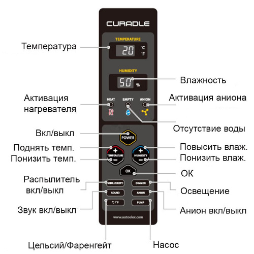 Камера для оксигенации (кислородная) Curadle Pet Brooder 60 MX-B60N (655х470х440 мм)